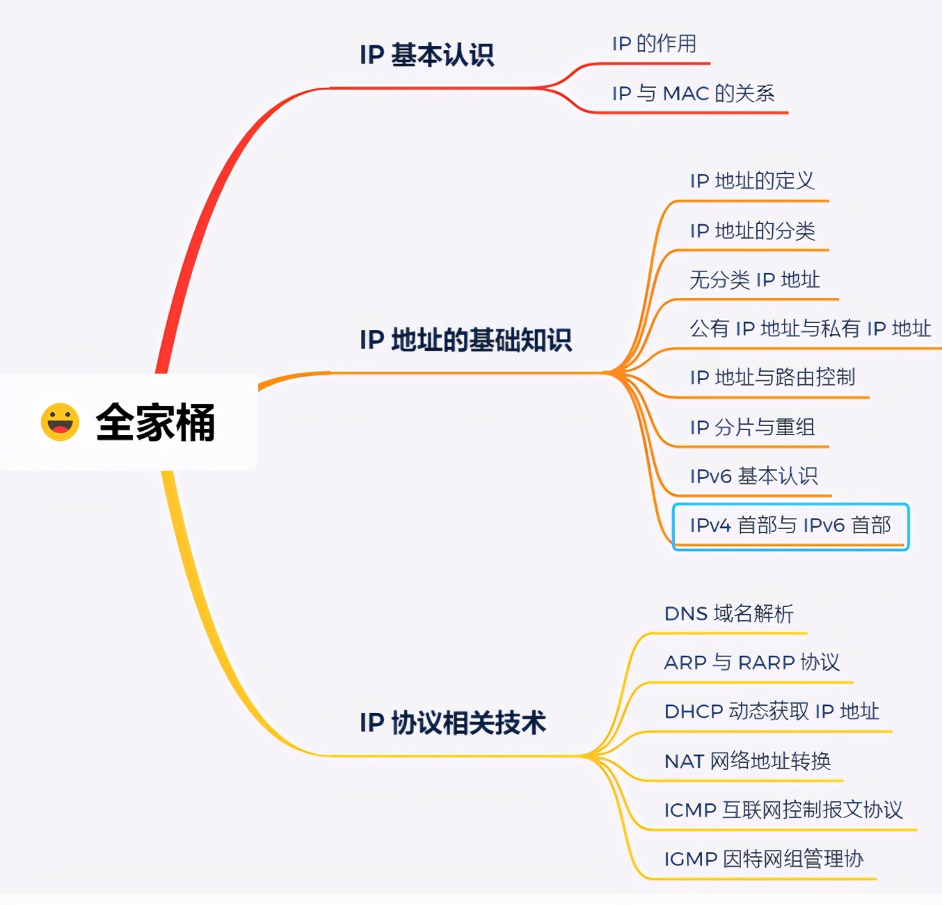 震撼！华为工程师又出神作，这份操作系统与网络，助你横扫BAT