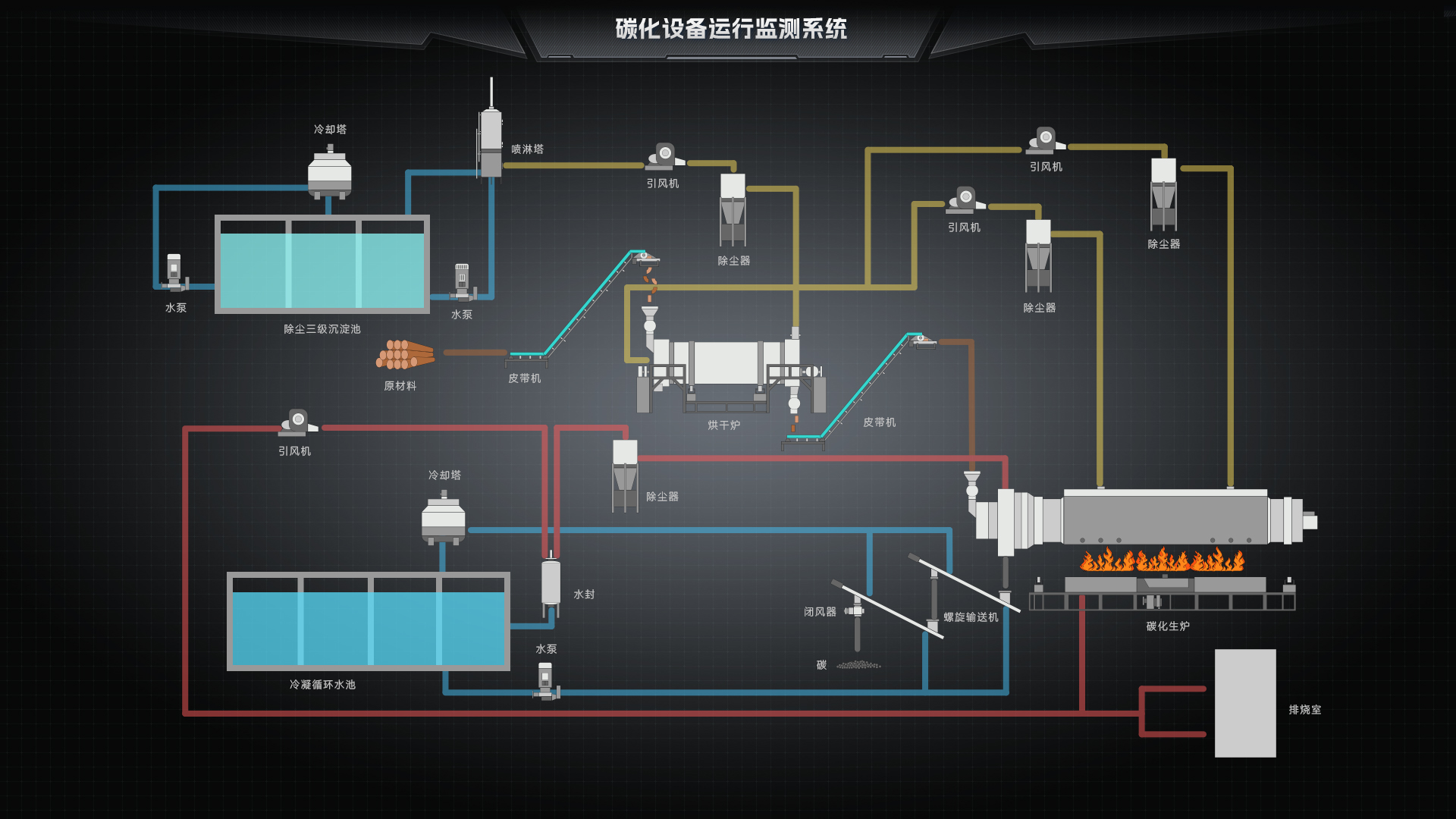 Scada和lloT有什么区别？