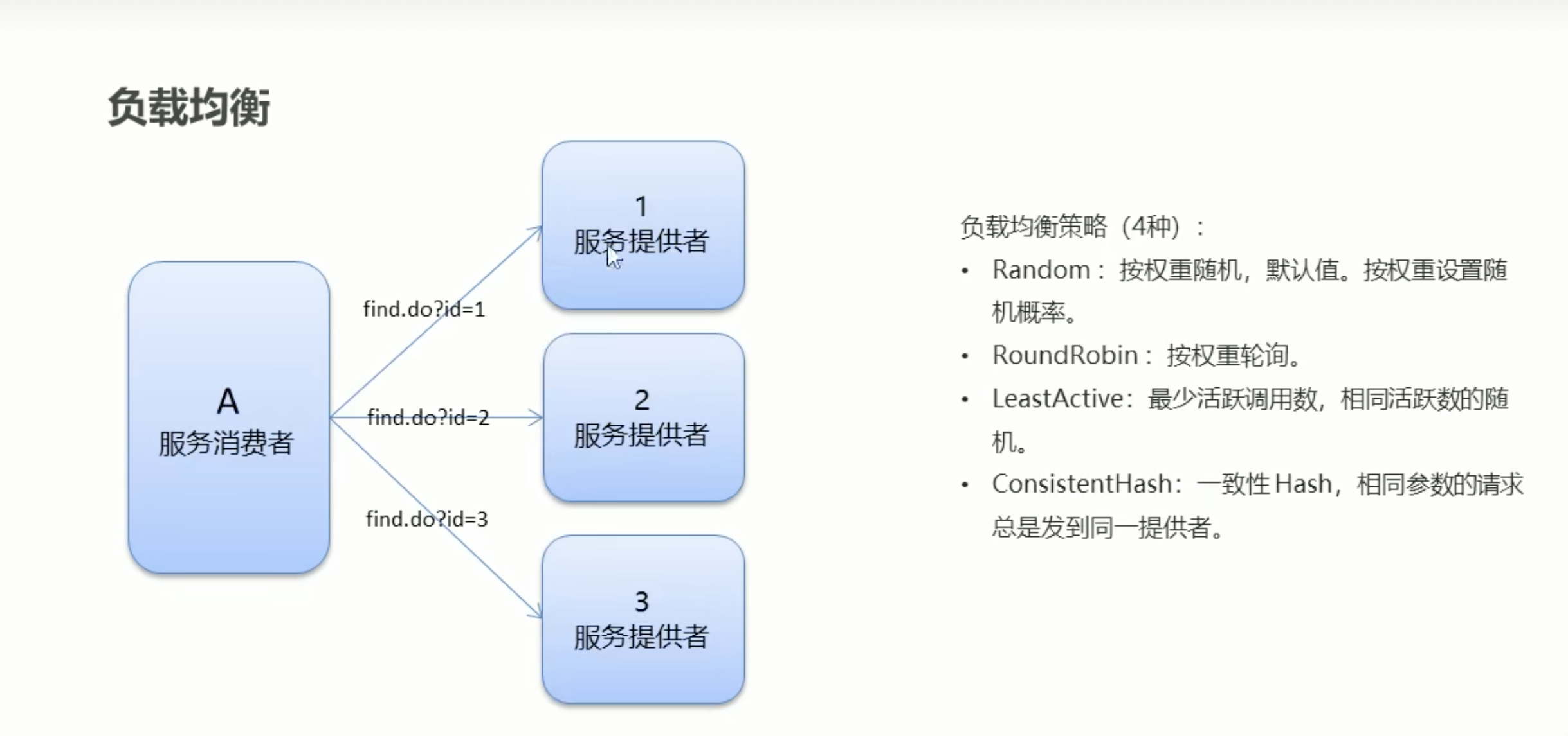 初次学习dubbo记录