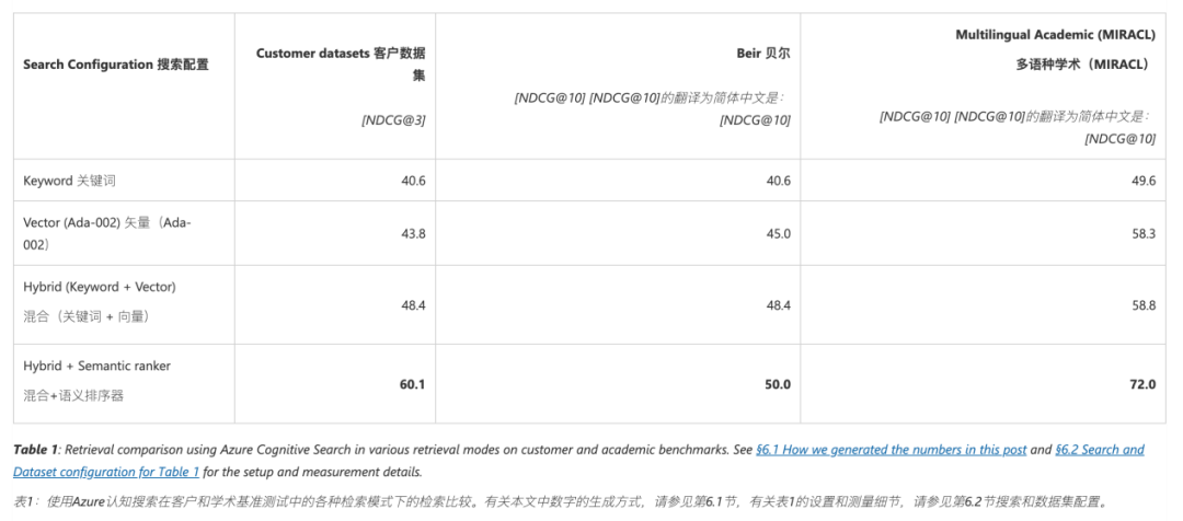 超越向量检索混合检索重排序改善rag应用新程序员