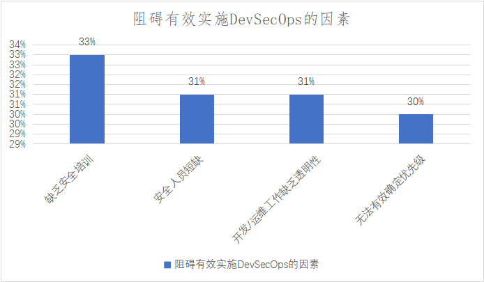  行业洞察 | 2024应用程序安全领域现状报告