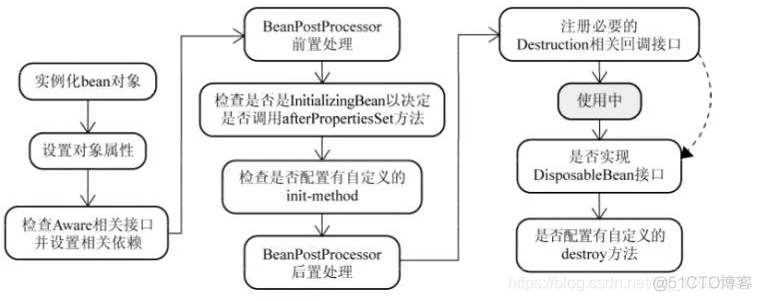 Java开发专家阿里P6-P7面试题大全及答案汇总(持续更新)二十七、Ribbon和Feign的区别_缓存_07