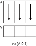 var(A,0,1) column-wise computation