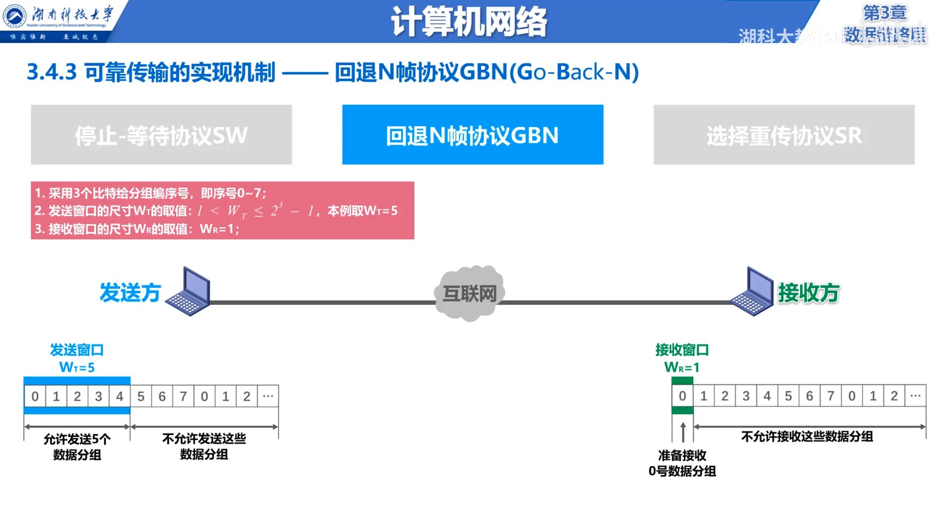 GBN-发送窗口和接收窗口.jpg