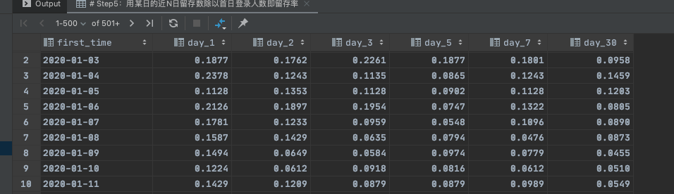 10000字！一文学会SQL数据分析