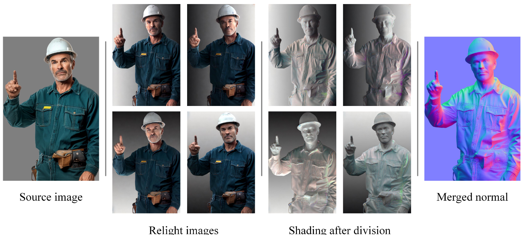 Controlnet作者放出新的大招 IC-Light，可以操控图像生成时的光照，对内容主体重新打光生成符合新背景环境光照的图片