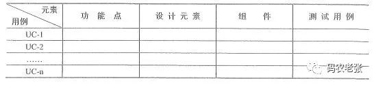 【信管4.1】范围与需求