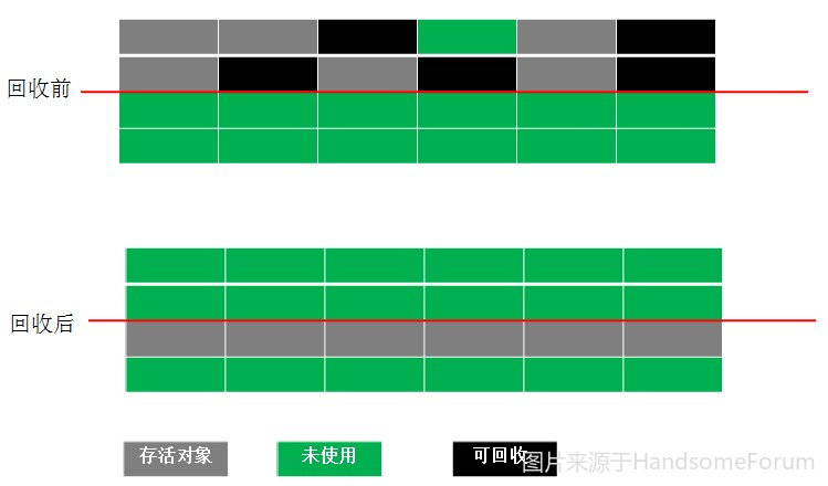 深入理解JVM虚拟机