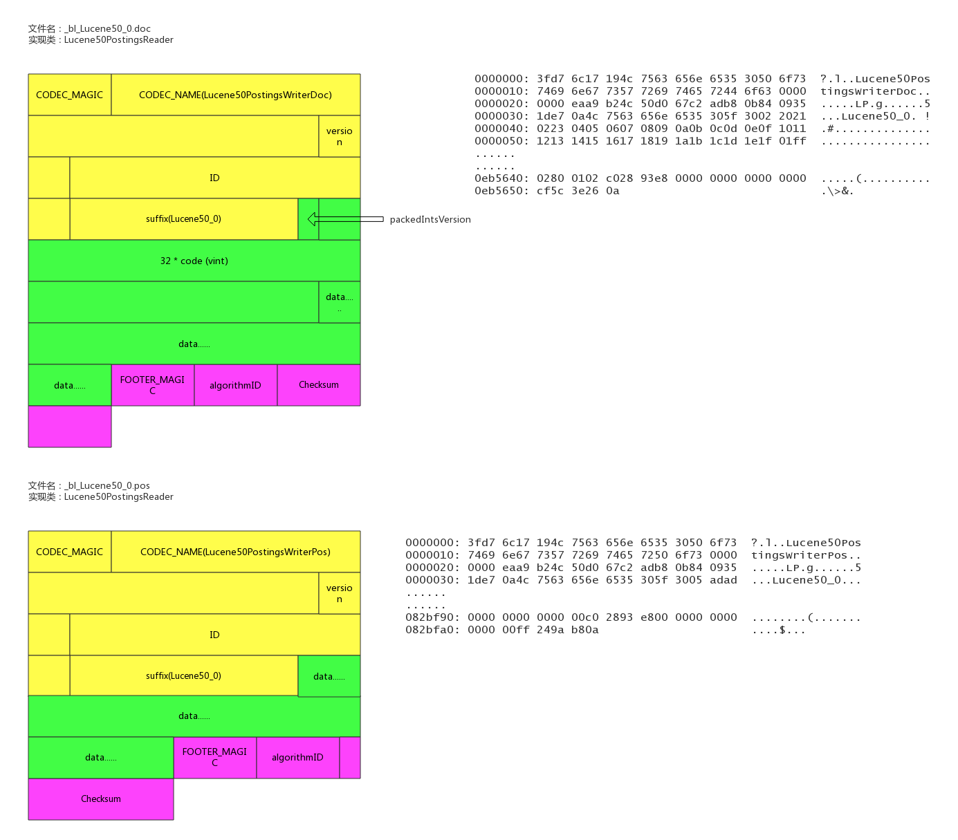 elasticsearch_store_doc.png