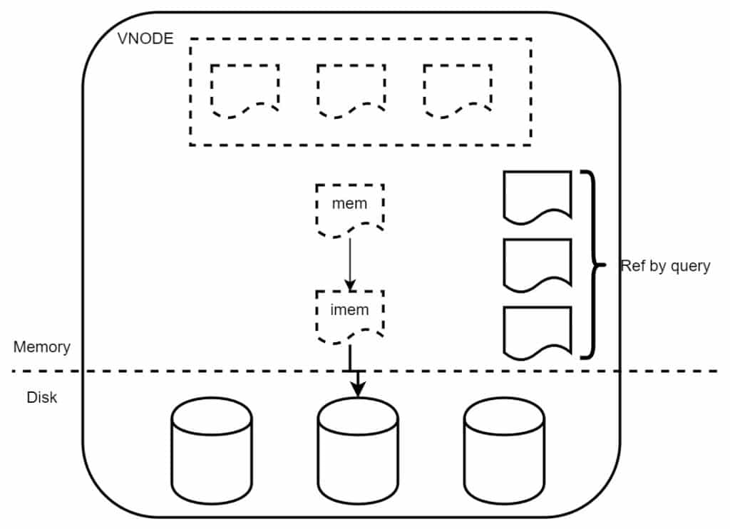 TDengine 资深研发分享解决思路，长查询不再成为系统性能瓶颈！ - TDengine Database 时序数据库