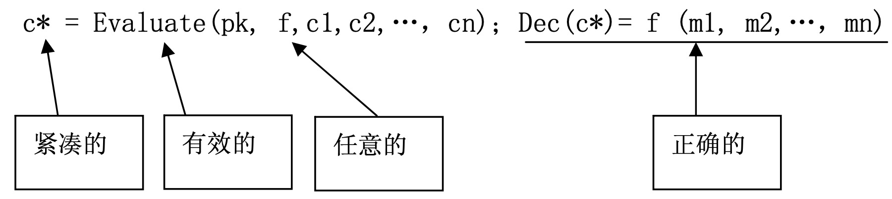 全同态公式