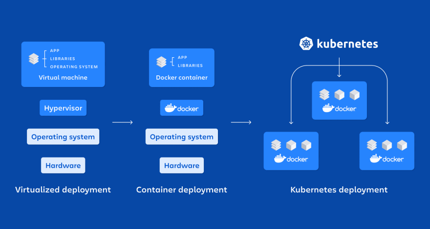 为什么开发人员应该在 2023 年学习 Docker 和 Kubernetes