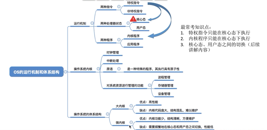 王道操作系统考研笔记——1.1.4 操作系统的运行机制和体系结构