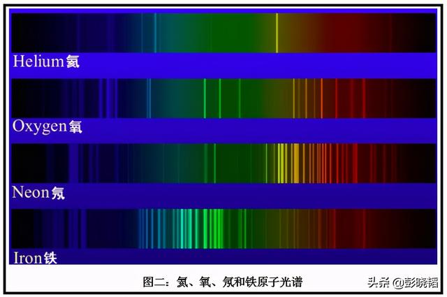 卷积的定义及其物理意义_原子线性光谱的产生机理及其物理意义浅析