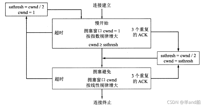 image-20220413222034252