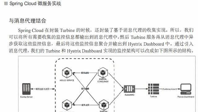 阿里架构师汇总的一份微服务PDF，迄今为止关于微服务最全的PDF了