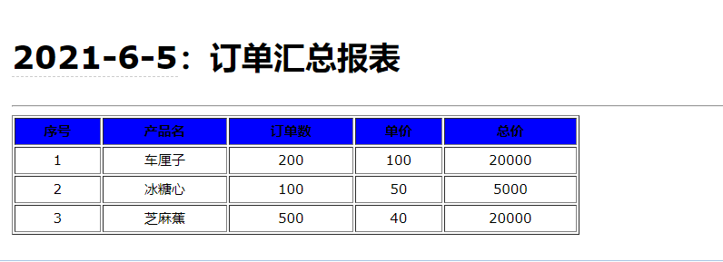 巧用SqlServer数据库实现邮件自动发送功能-开源基础软件社区