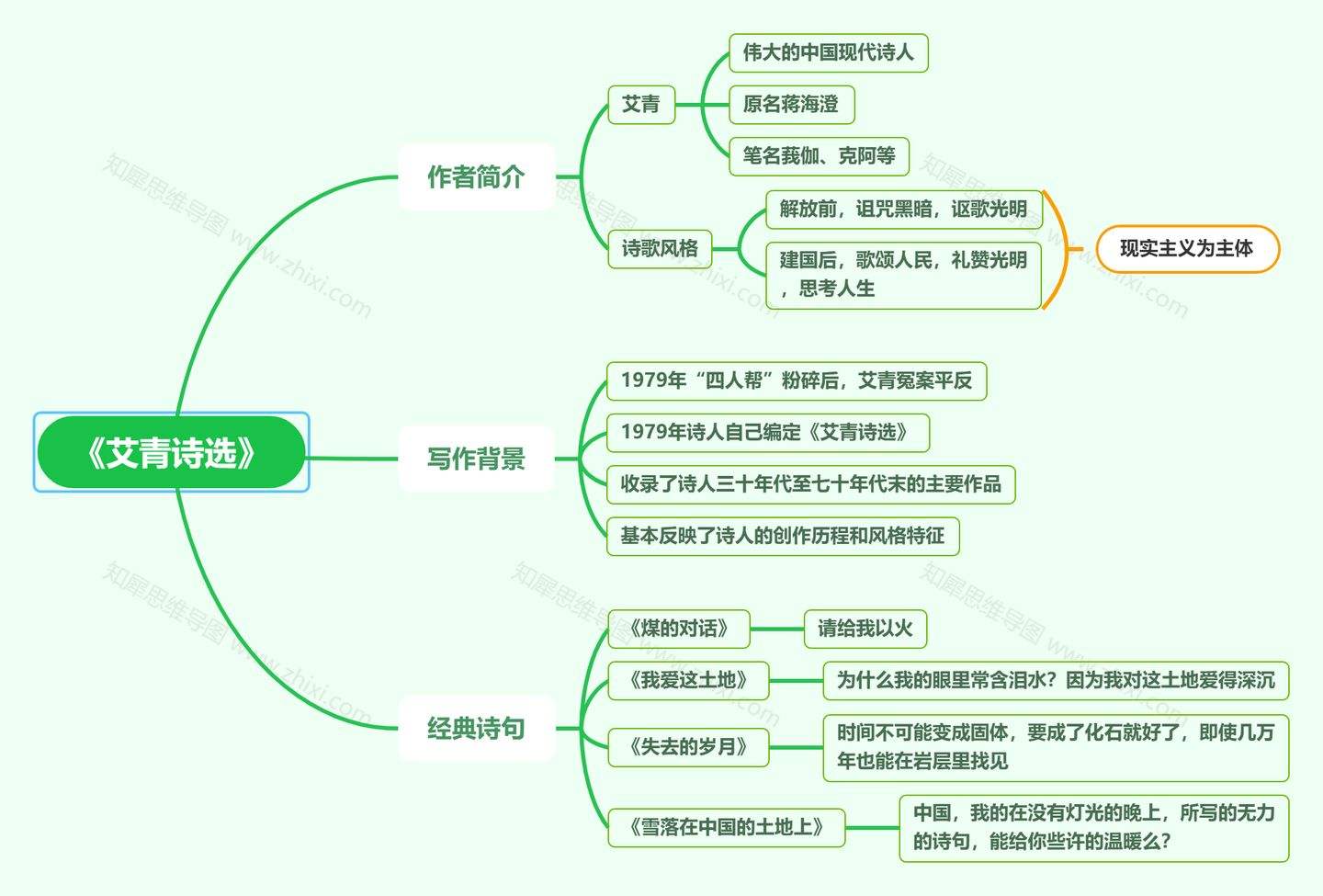 知犀思维导图