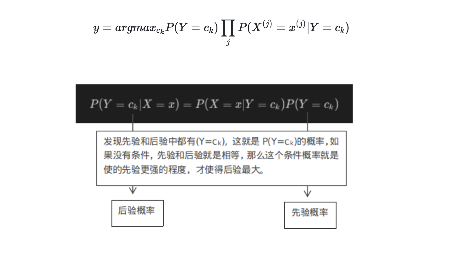 机器学习实战：Python基于朴素贝叶斯Bayes进行分类预测（二）