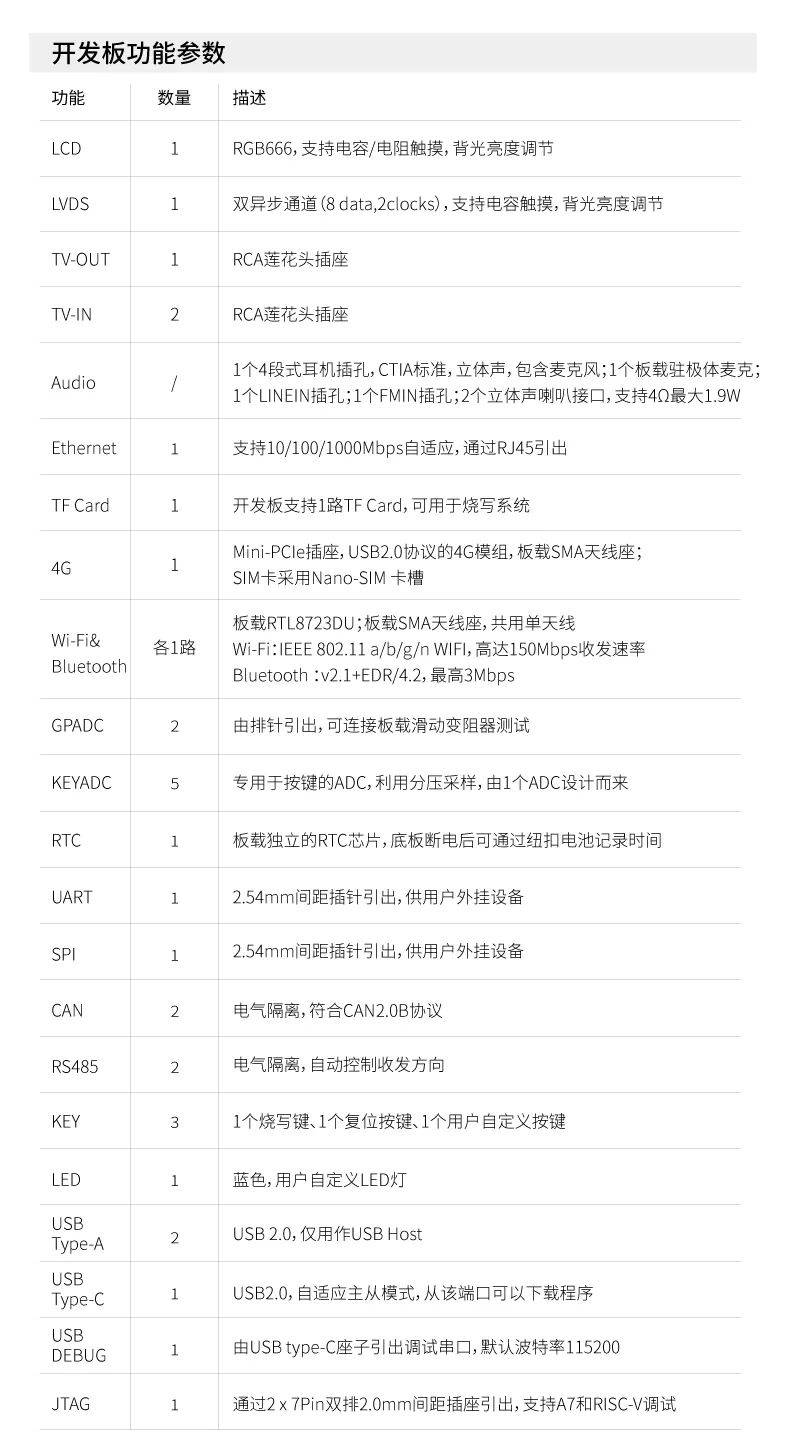 【256MB+256MB】起，含税低至88元！飞凌嵌入式FET113i-S全国产核心板上市