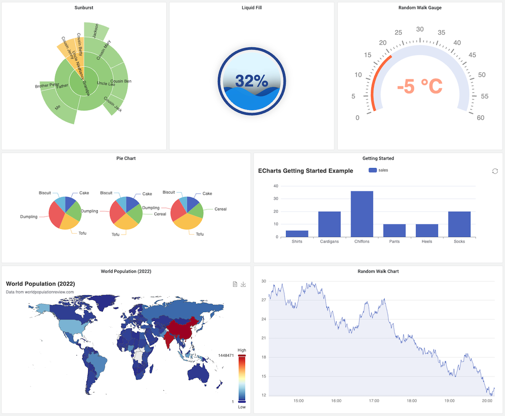 ECharts