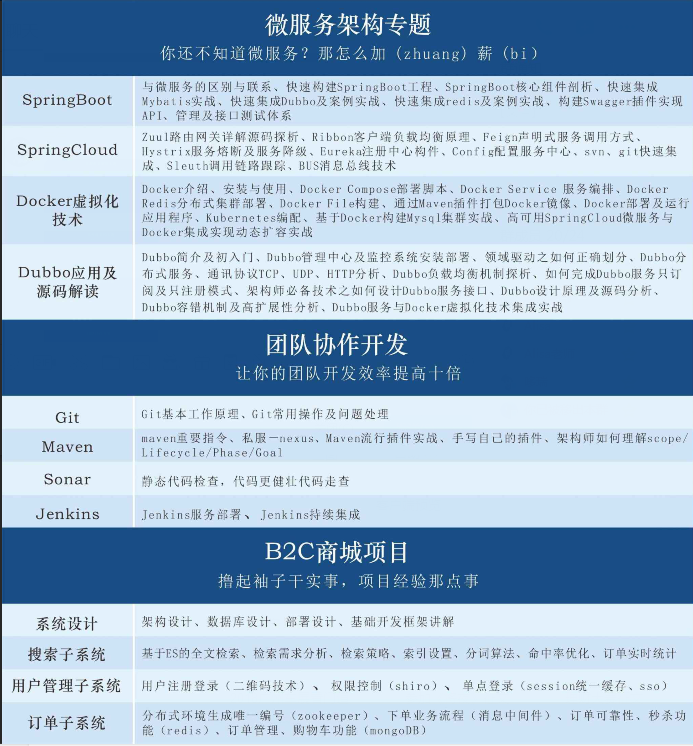 这可能是全网Java学习路线最完整，最详细的版本了，没有之一