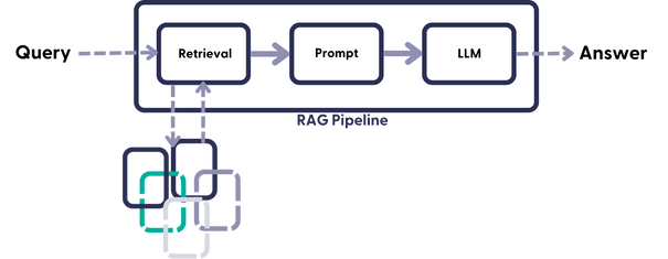 用通俗易懂的方式讲解：使用Llama-2、PgVector和LlamaIndex，构建大模型 RAG 全流程