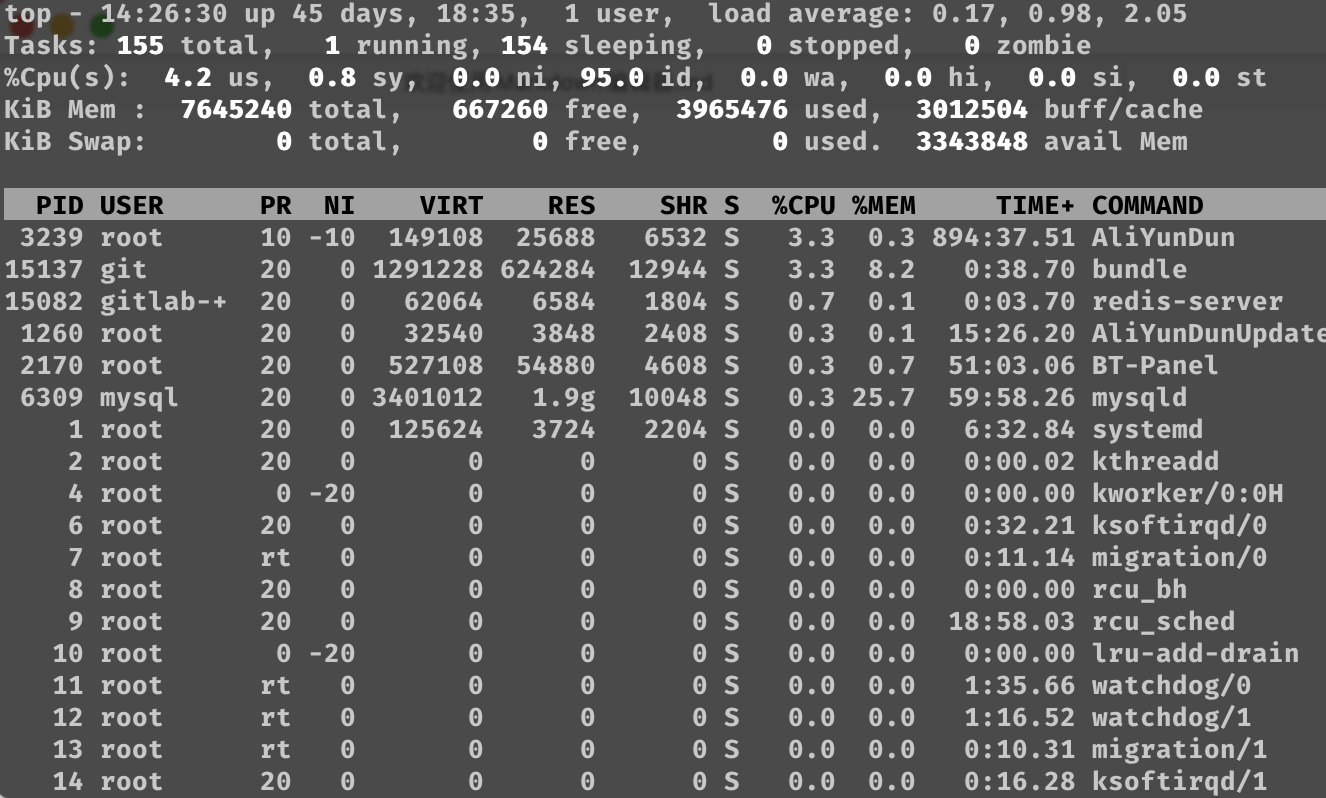 gitlab-cpu-dogeastwest-csdn-git-cpu