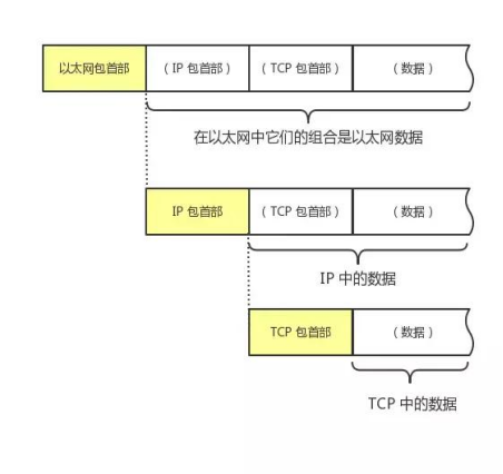 网络通信（一）