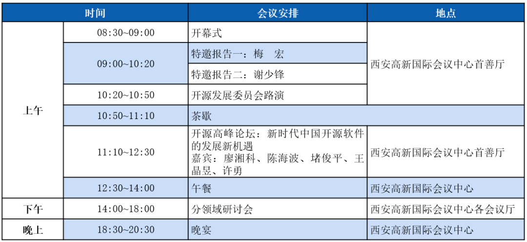 2022 CCF中国开源大会会议通知（第四轮）[通俗易懂]