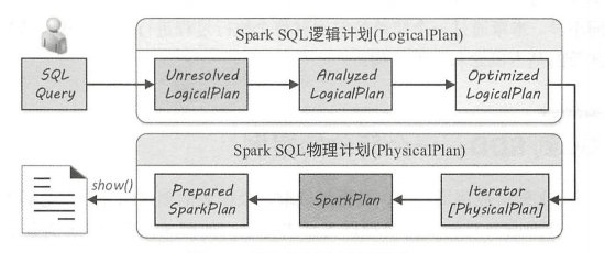 SPARKSQL3.0-源码剖析全流程导读