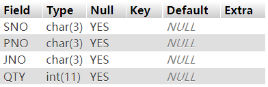 [头歌系统数据库实验] 实验3 MySQL的DDL语言