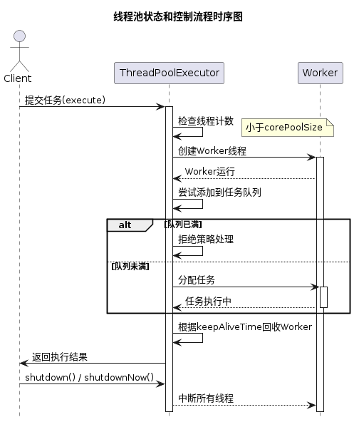 让ThreadPoolExecutor无所遁形：Java线程池运行原理详解