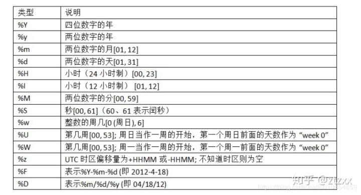 利用python进行数据分析_利用python进行数据分析复现（1）