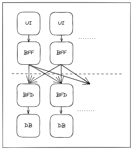 Serverless<span style='color:red;'>单体</span><span style='color:red;'>架构</span>的崛起