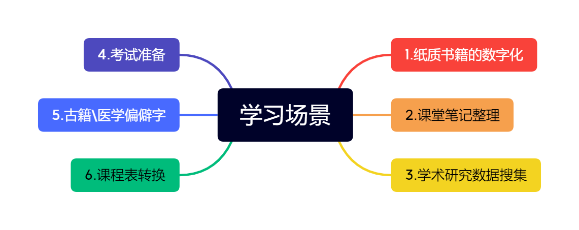 免费<span style='color:red;'>在线</span><span style='color:red;'>OCR</span>识别<span style='color:red;'>工具</span>TextIn Tools，开启智能学习新时代