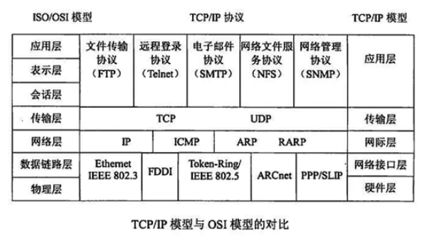 比较版