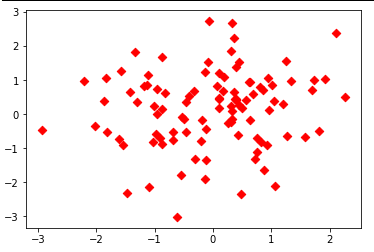 python相关性分析及画图,Python数据分析matplotlib可视化之绘图_青楚的小世界的博客-CSDN博客