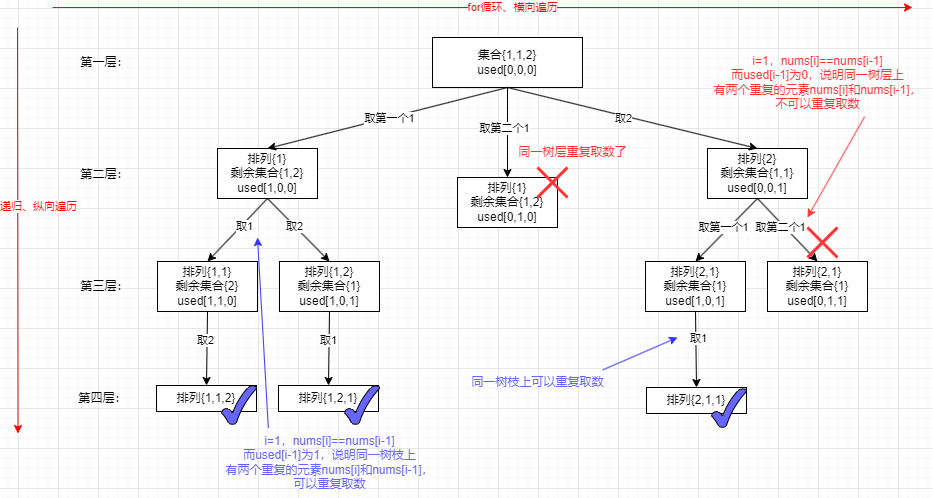 代码随想录算法训练营第二十九天 | 回溯算法总结