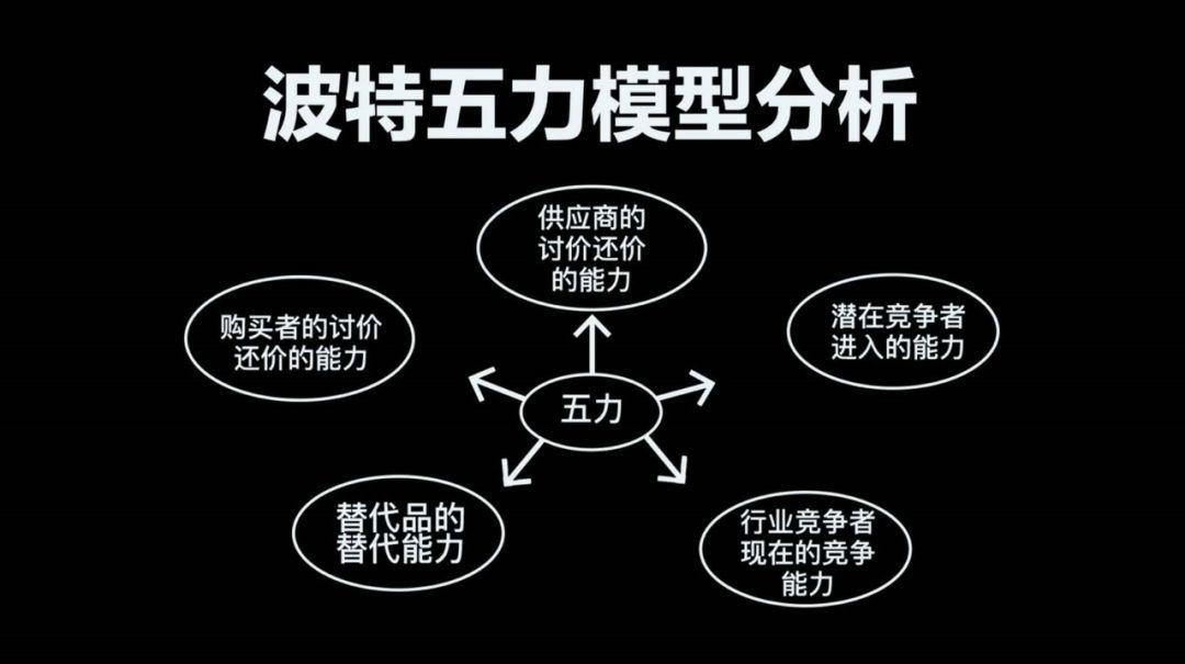 適用於競爭力分析和策略制定波特五力模型也是在戰略制定時常用的幾種