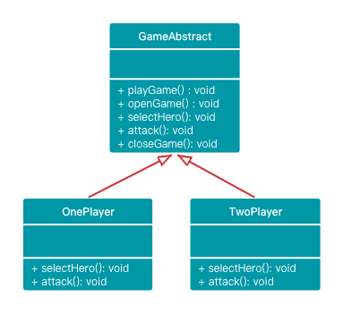 template-method-class