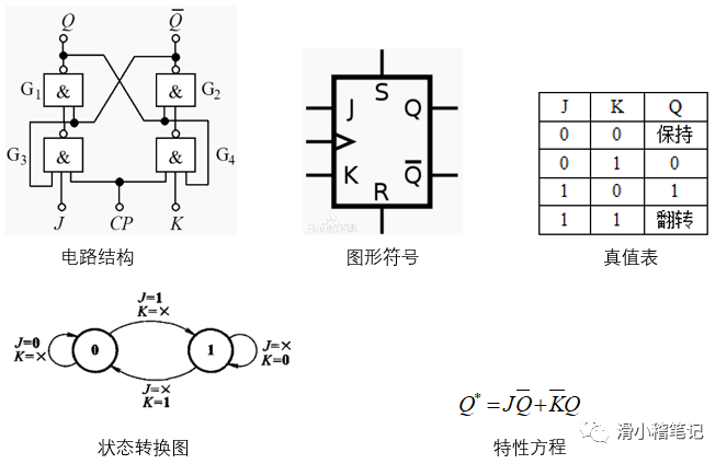 jk触发器转t电路图图片