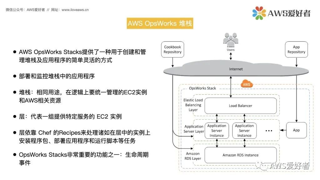 OpsWorks-CSDN博客