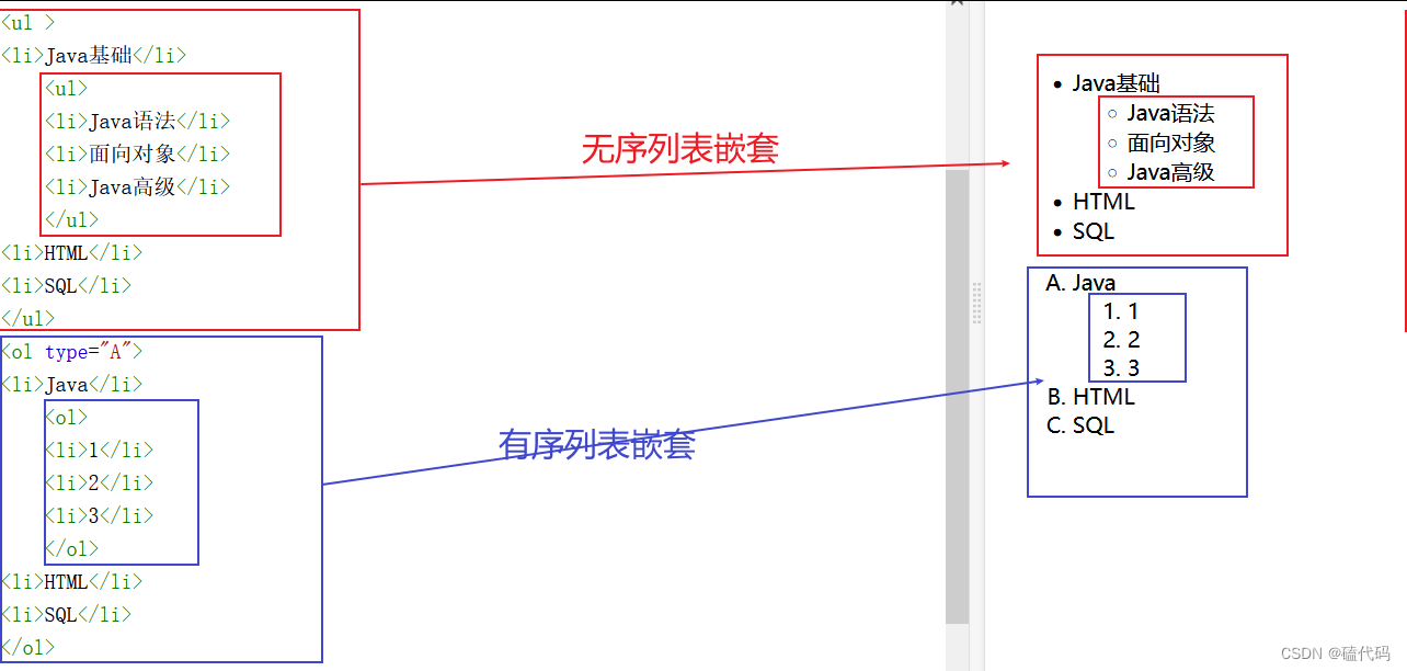 无序套无序，有序套有序