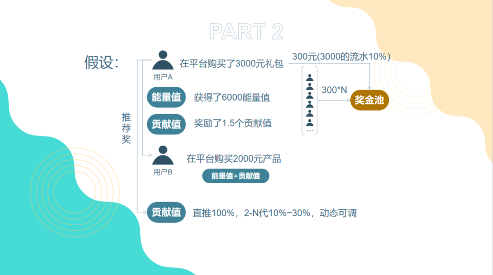 揭秘循环购模式：如何实现消费增值与日常收益