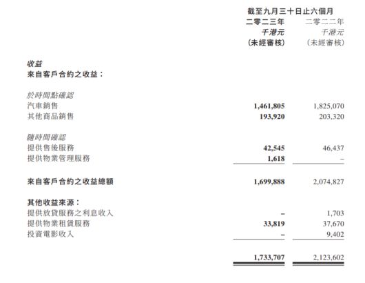 新耀莱要约收购接近尾声，此前共有4713万股接纳要约