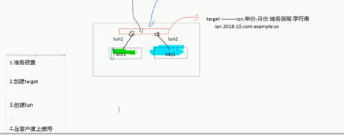 mysql iscsi_iscsi共享存储的简单配置和应用