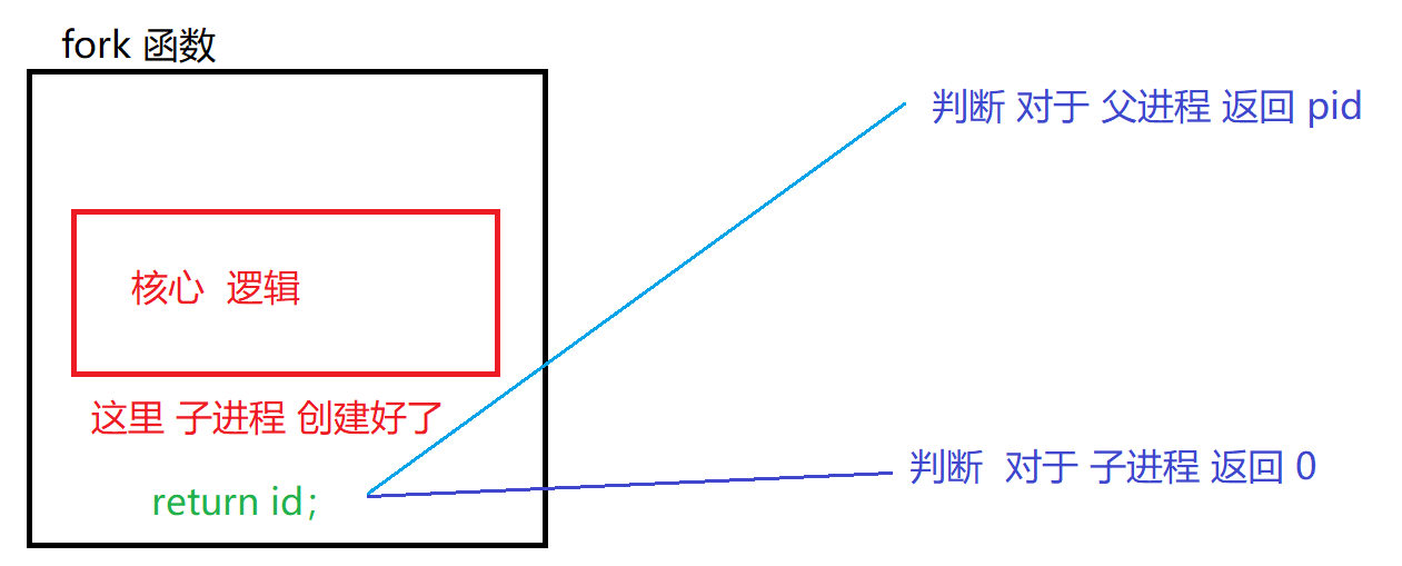 image-20220810210100773