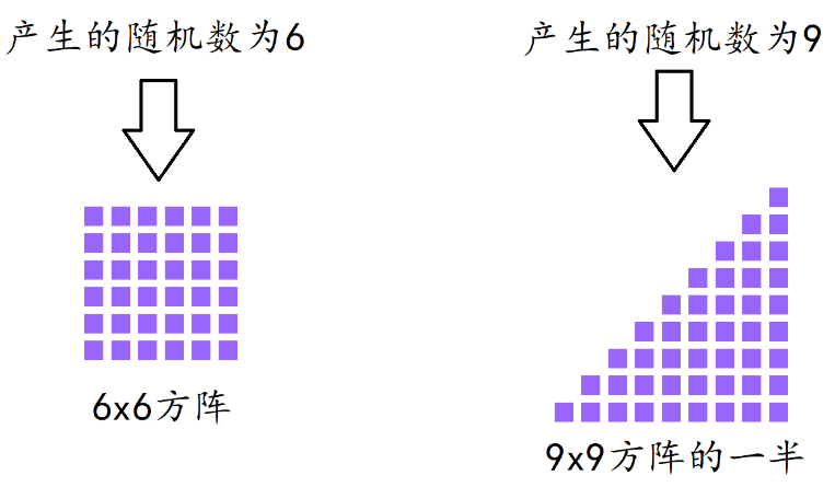 2023年12月Scratch等级考试（四级）真题试卷