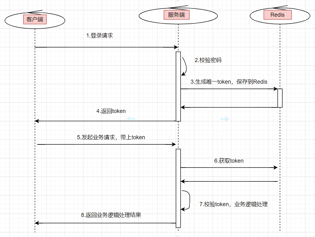 保证接口数据安全的10种方案